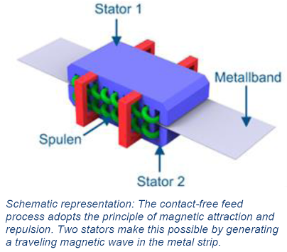 Kollmorgen CA TecoDrive Servo Drive S700 EN Schematic representation